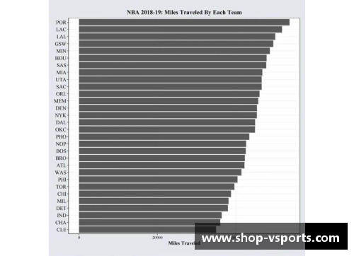 V体育NBA 2018-2019赛季最新排名及球队动态全览